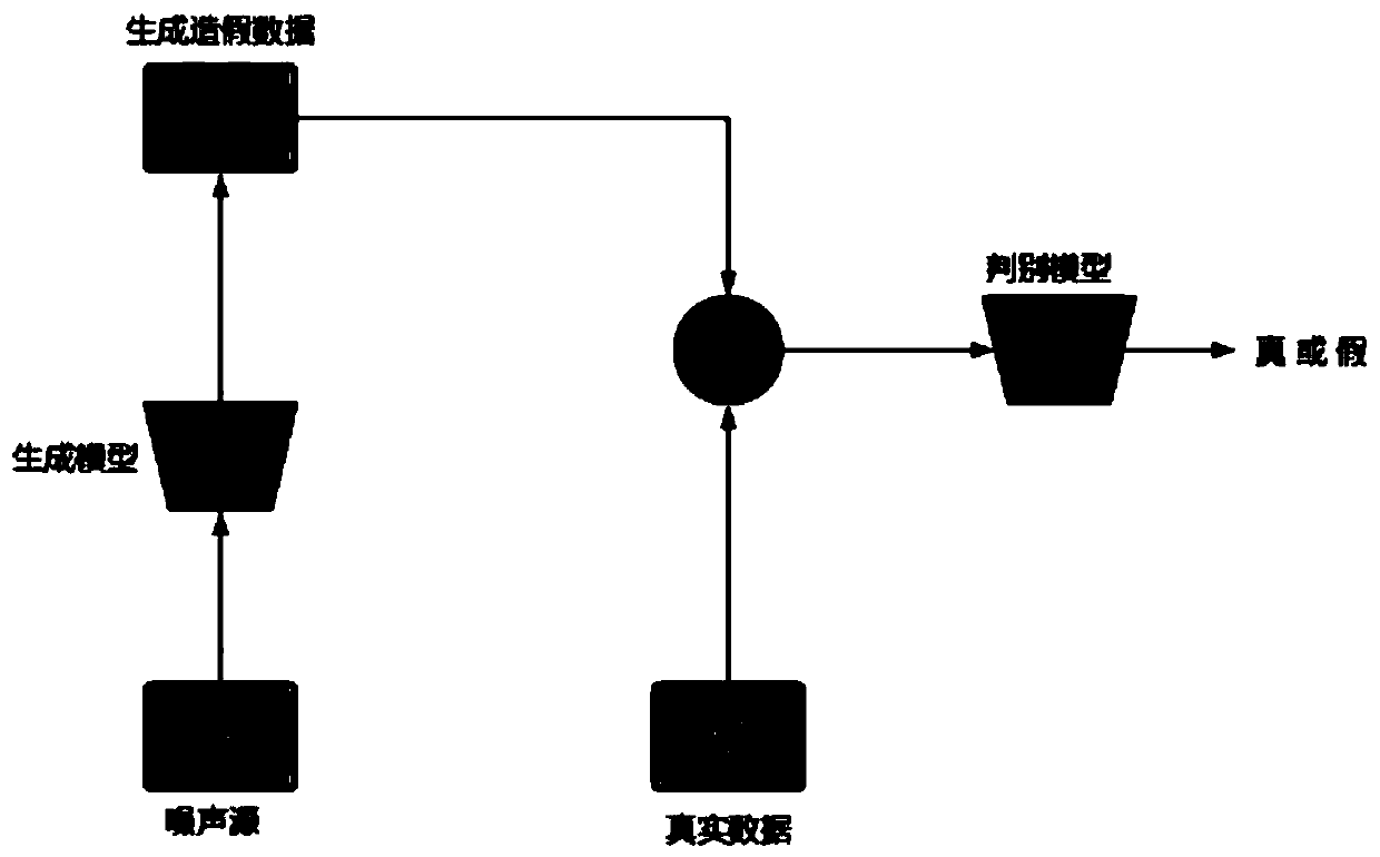 Epilepsy detection method based on generative adversarial network