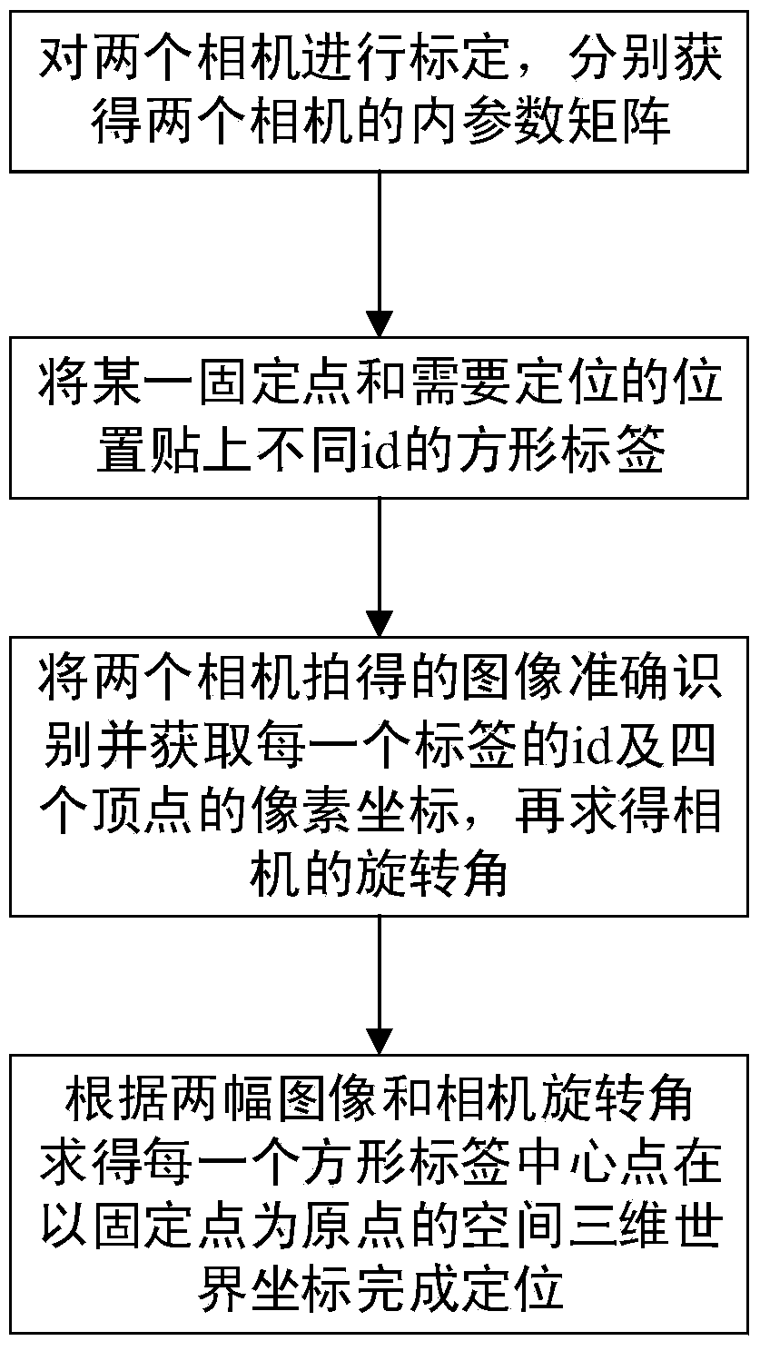 Spatial positioning method based on vision