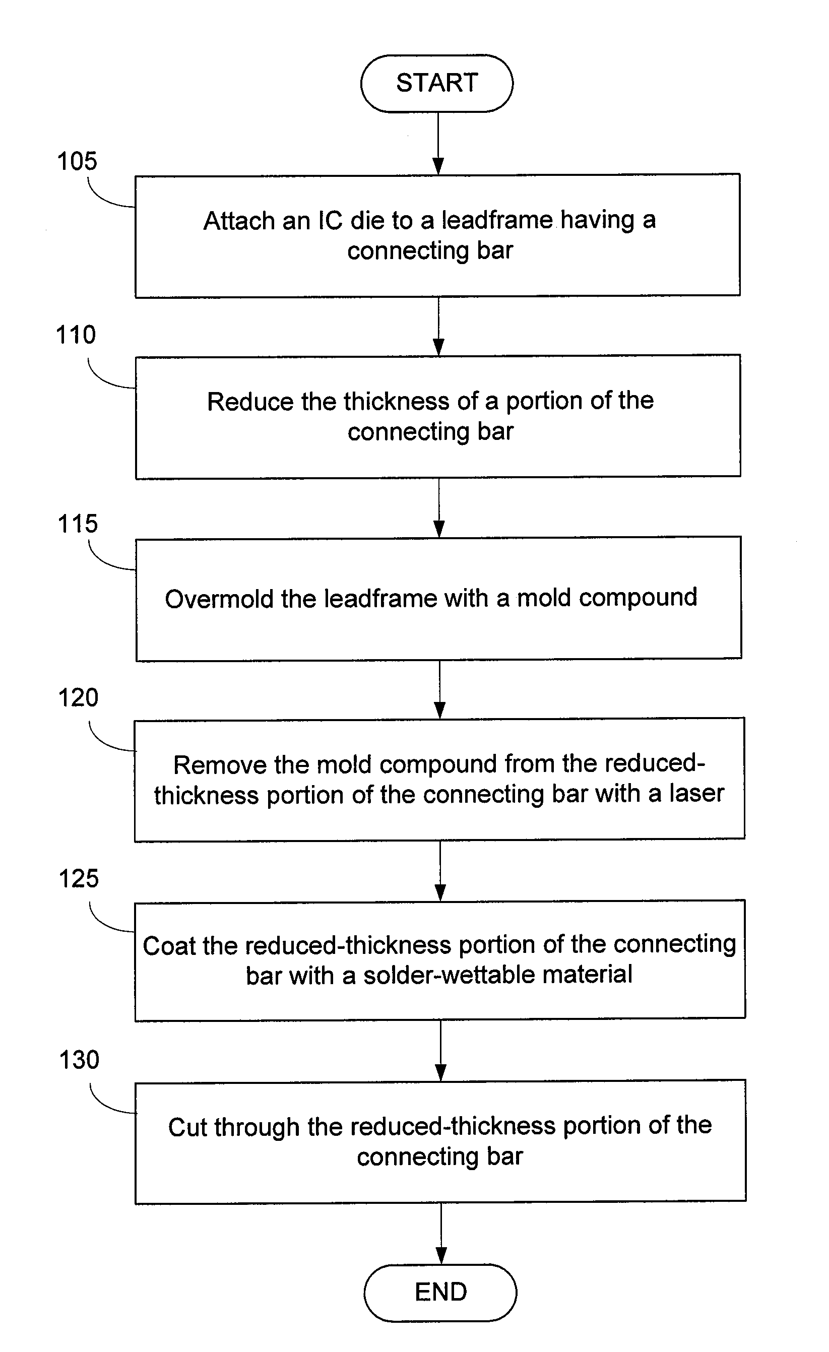 Laser process for side plating of terminals