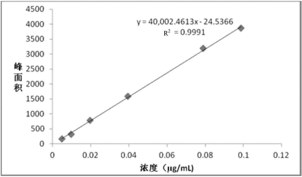 Method for measuring sialic acid content of protein