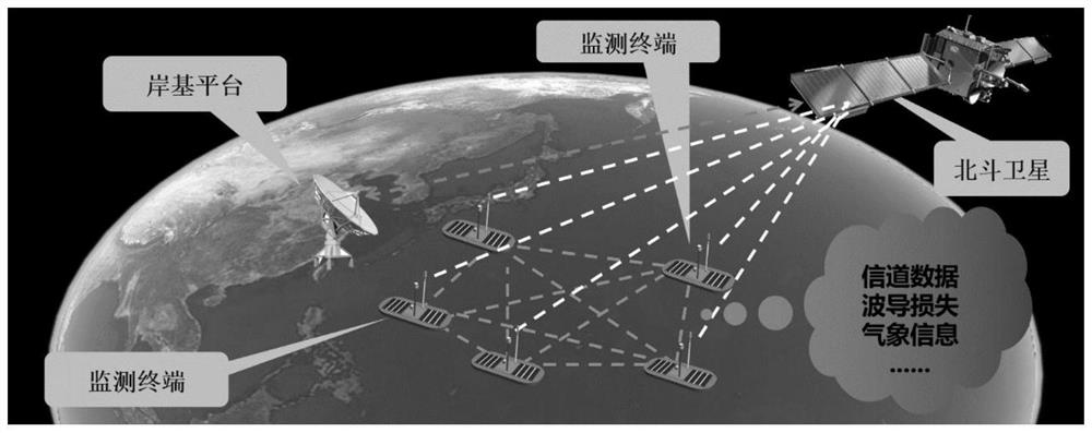 Wave glider with evaporative waveguide monitoring system