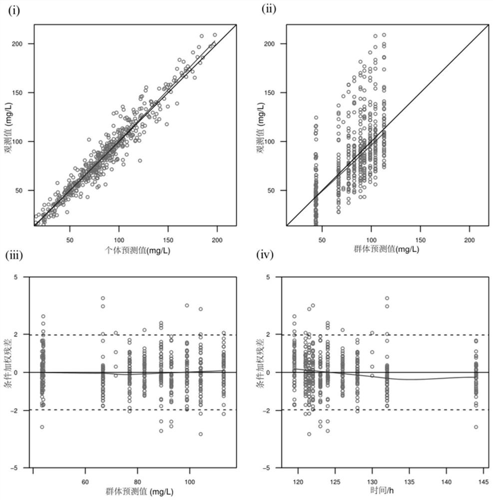 Construction method of kidney transplantation anti-infection drug dosage prediction model