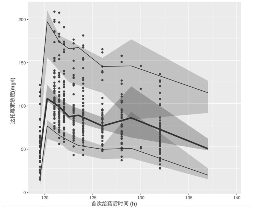 Construction method of kidney transplantation anti-infection drug dosage prediction model