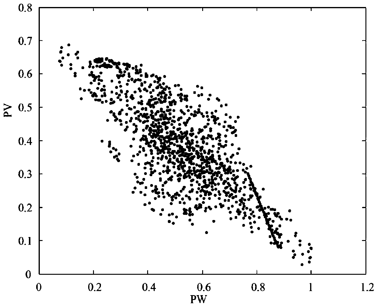 A new energy uncertainty ensemble modeling method based on spatiotemporal correlation