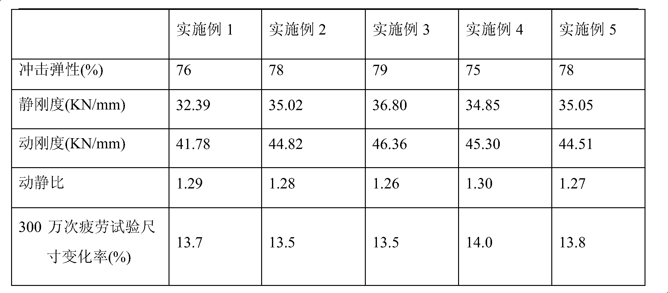 Microporous polyurethane elastomer compound with excellent dynamic performance and preparation method thereof