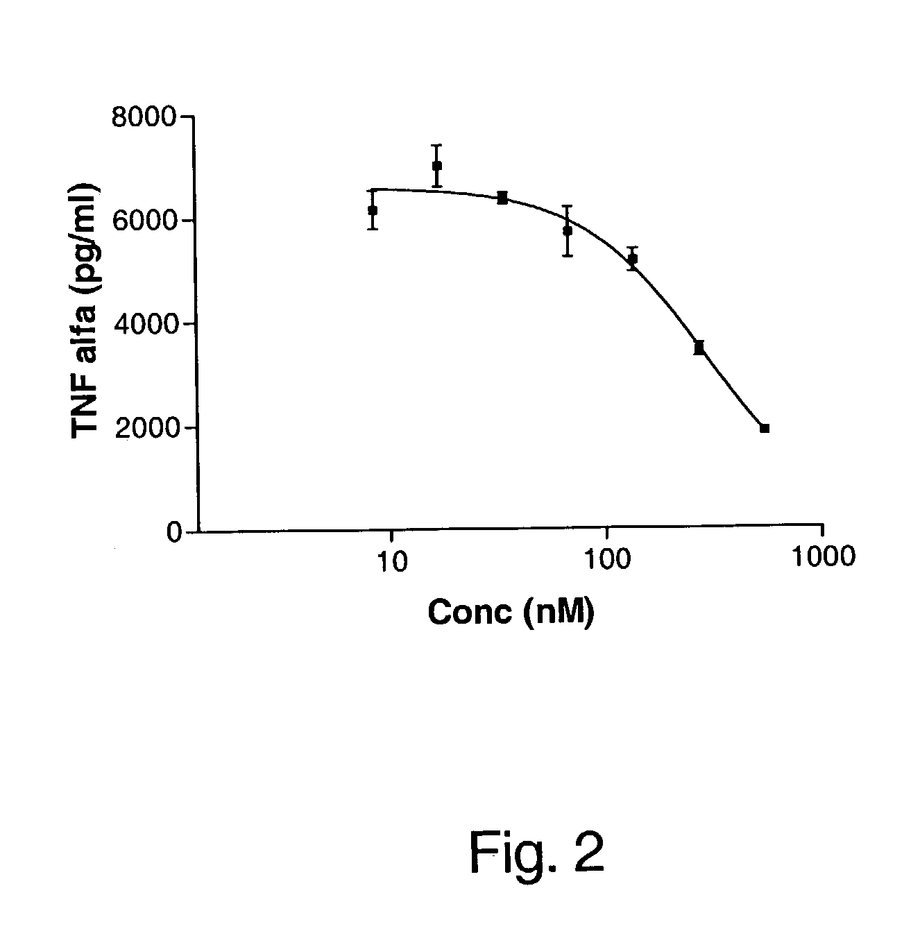 Adiponectin fragments and conjugates