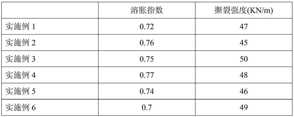 A kind of thermoplastic vulcanized rubber nanocomposite material and preparation method thereof