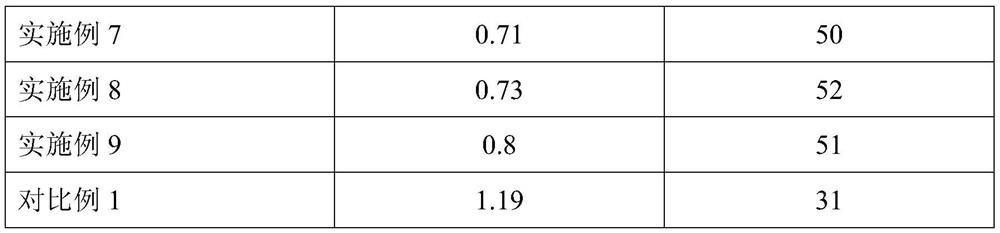 A kind of thermoplastic vulcanized rubber nanocomposite material and preparation method thereof