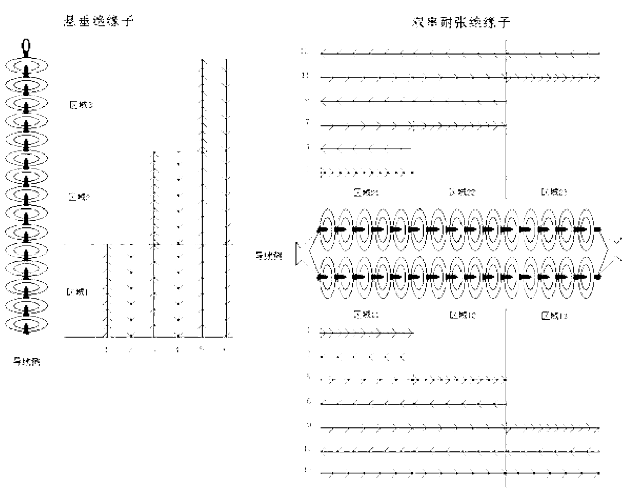 220 KV and below 220 KV electric transmission line insulator electrification water washing method