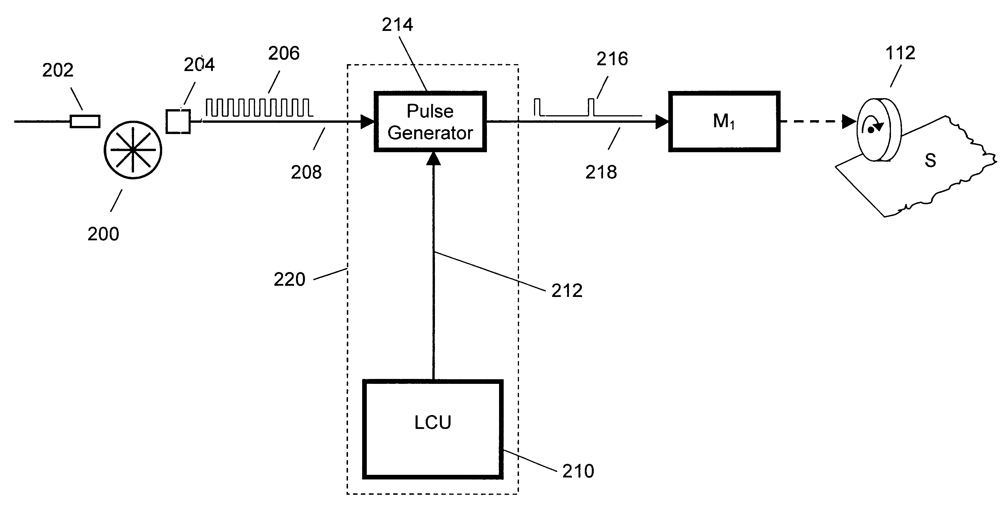 System and method for improved registration performance