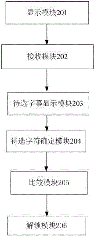 Touch screen unlocking device and method