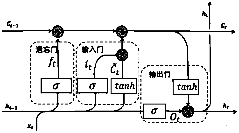 Reproduction device for rocket sled track spectrum and method thereof