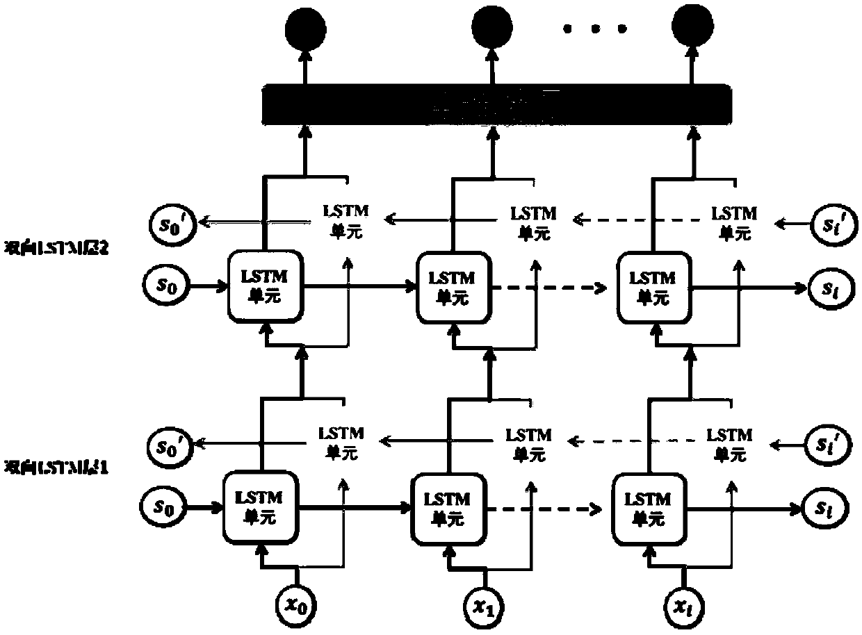 Reproduction device for rocket sled track spectrum and method thereof