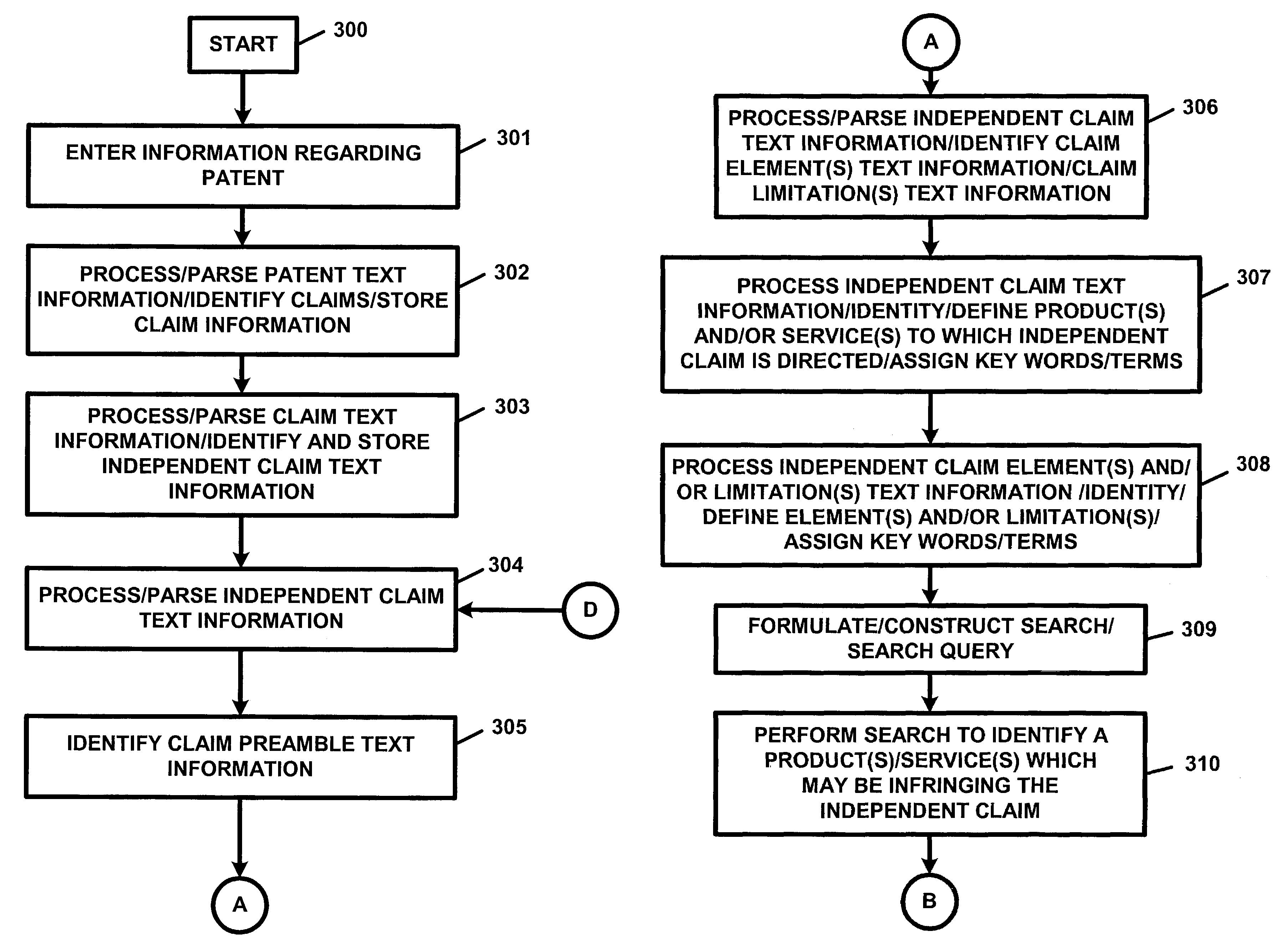 Apparatus and method for identifying and/or for analyzing potential patent infringement