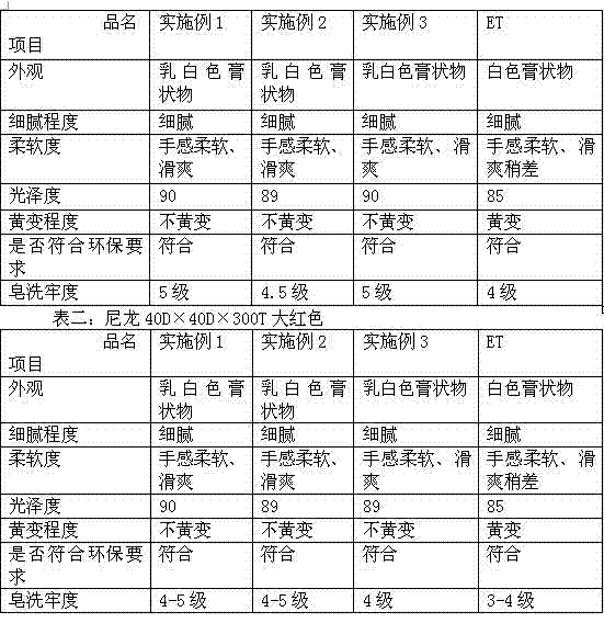 Bright film printing paste and preparation method thereof