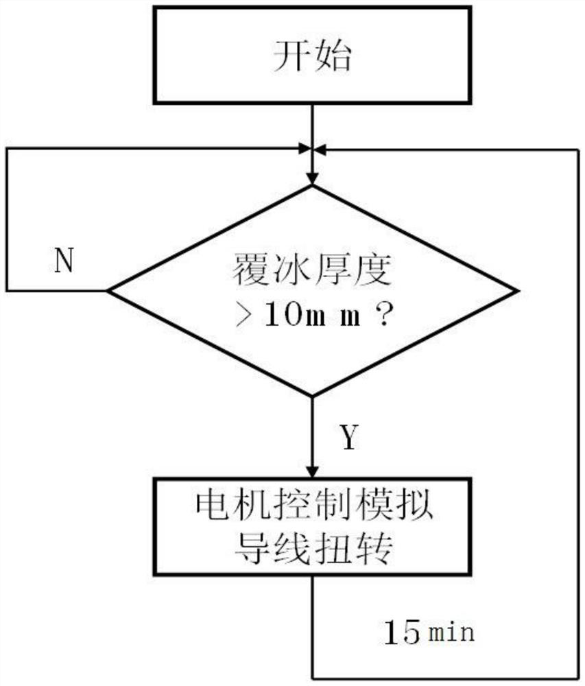 On-line monitoring device for simulated wire icing based on the law of icing in micro-topographic and micro-meteorological regions