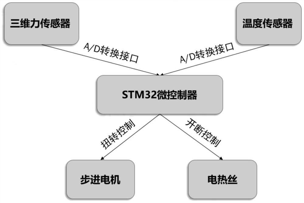 On-line monitoring device for simulated wire icing based on the law of icing in micro-topographic and micro-meteorological regions