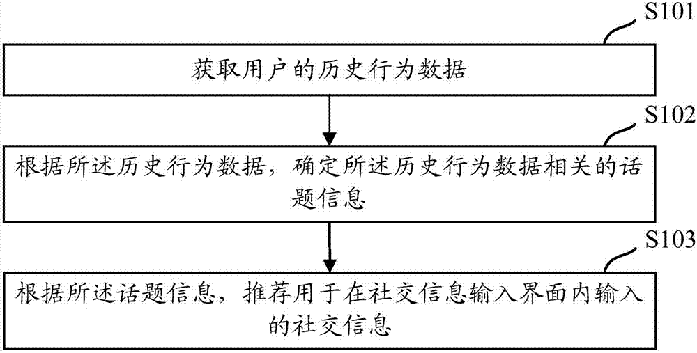 Information recommendation method and apparatus