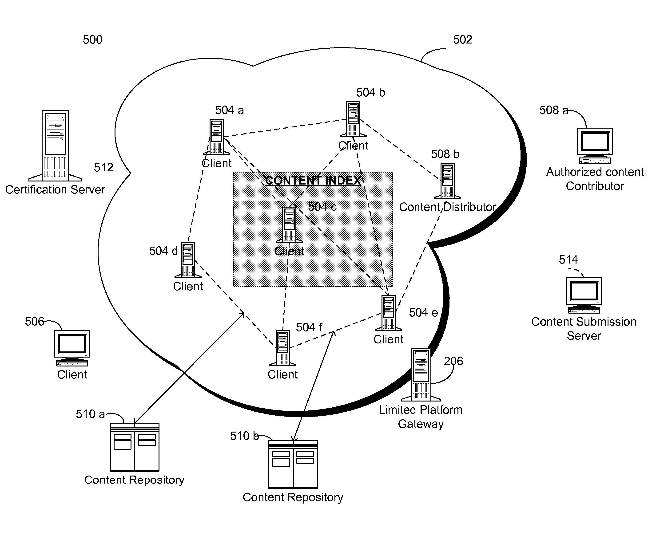 Distributed session listing and content discovery