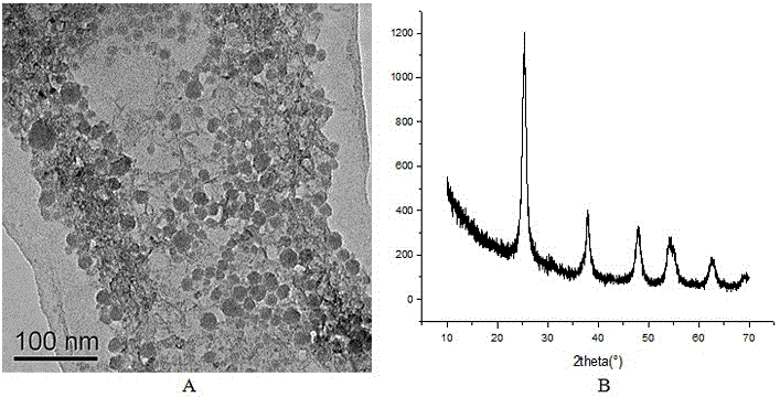 Core-shell structure hybrid sol with photocatalysis characteristic, and preparation and application thereof