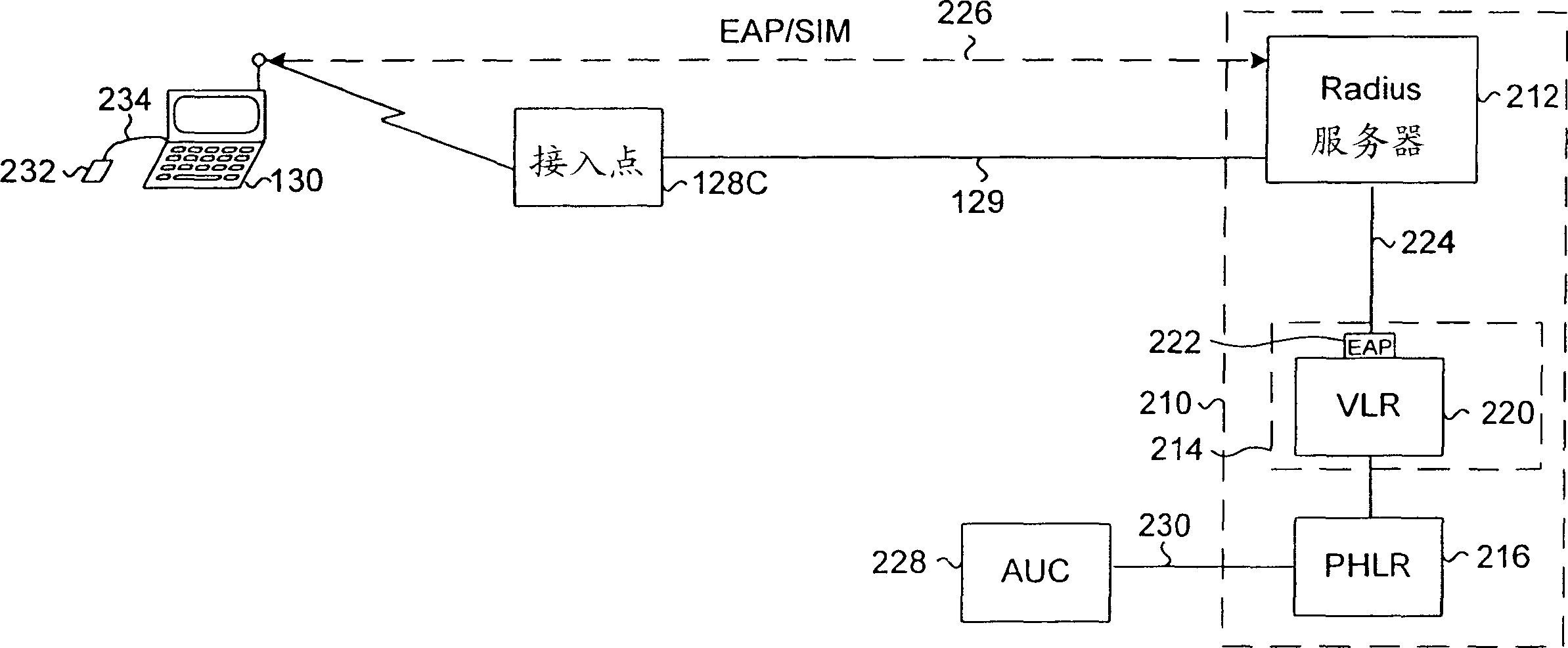 Cellular network with public network interface and local arer network expansion