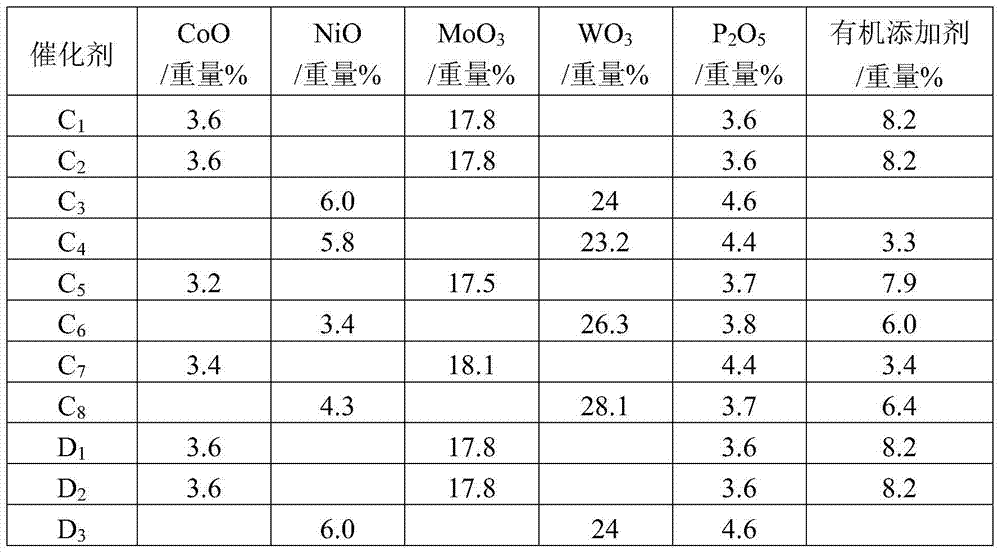 Hydrotreating catalyst and application thereof