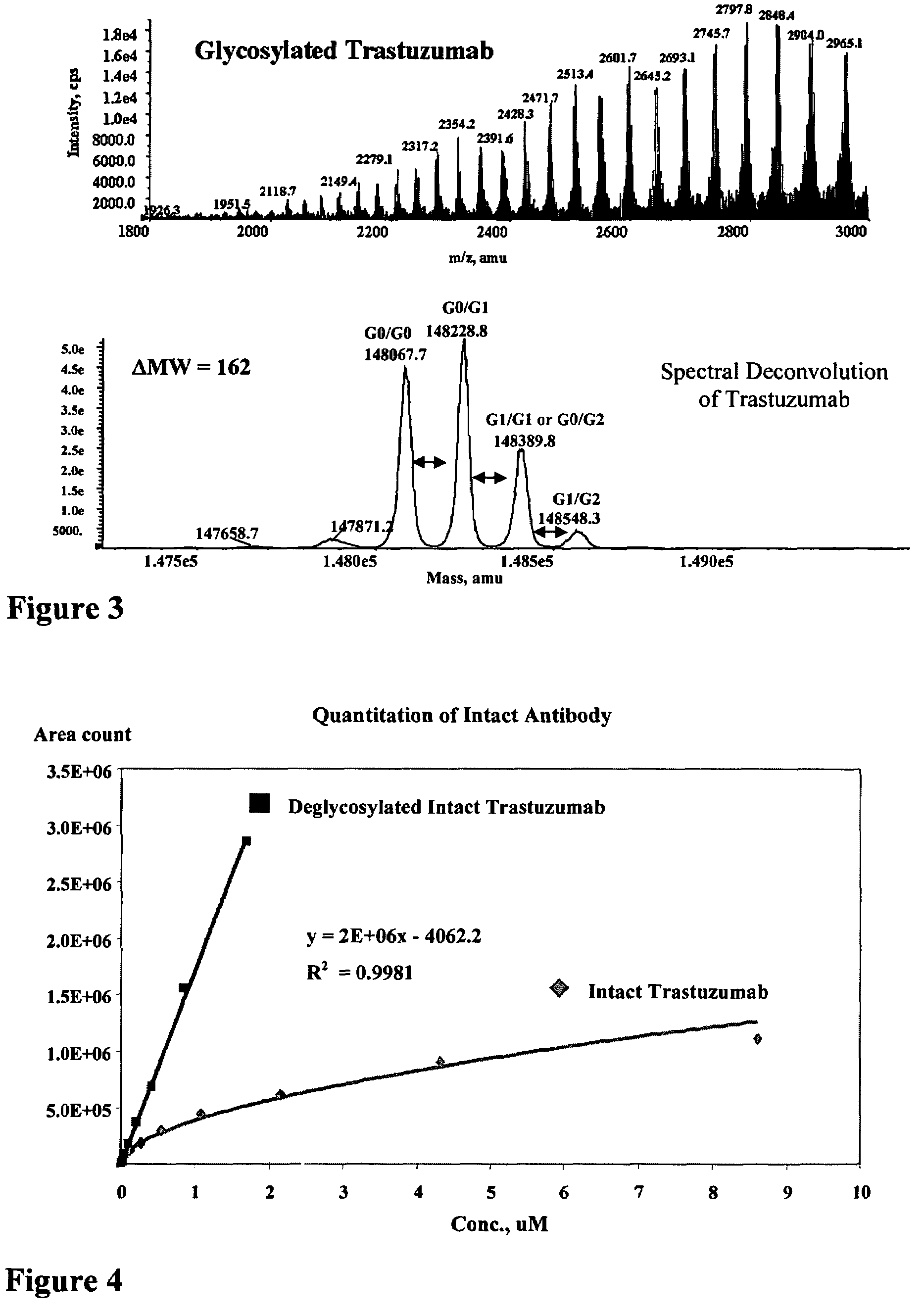 Mass spectrometry of antibody conjugates