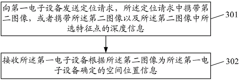 Information processing method, system and equipment