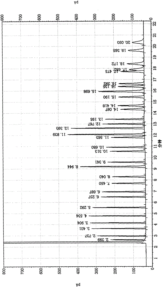 Quantitative detection method for fatty acid in food