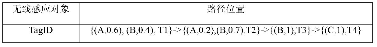 Method for determining undetermined frequent pattern in undetermined time sequence