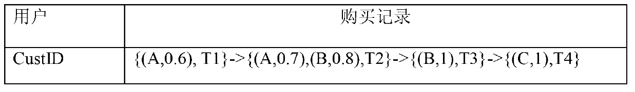 Method for determining undetermined frequent pattern in undetermined time sequence