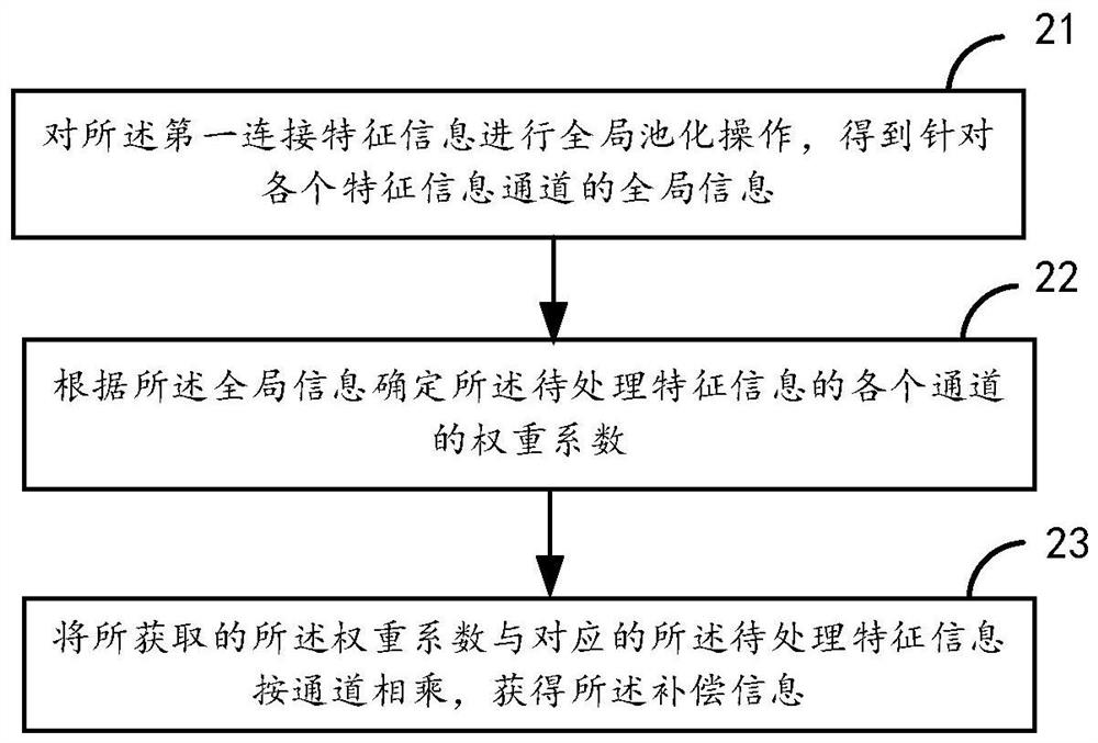 Semantic Segmentation Method, Device, Equipment, and Computer-Readable Storage Medium