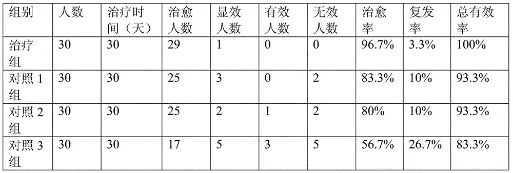 Traditional Chinese medicine composition for treating prosopalgia and preparation method of traditional Chinese medicine composition