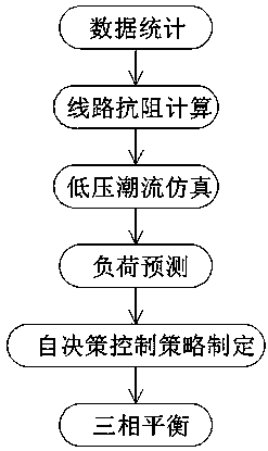 Self-decision three-phase self-balancing load zero passage switching method