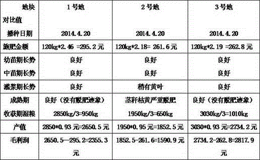 A kind of coated degradable slow-release potassium fertilizer