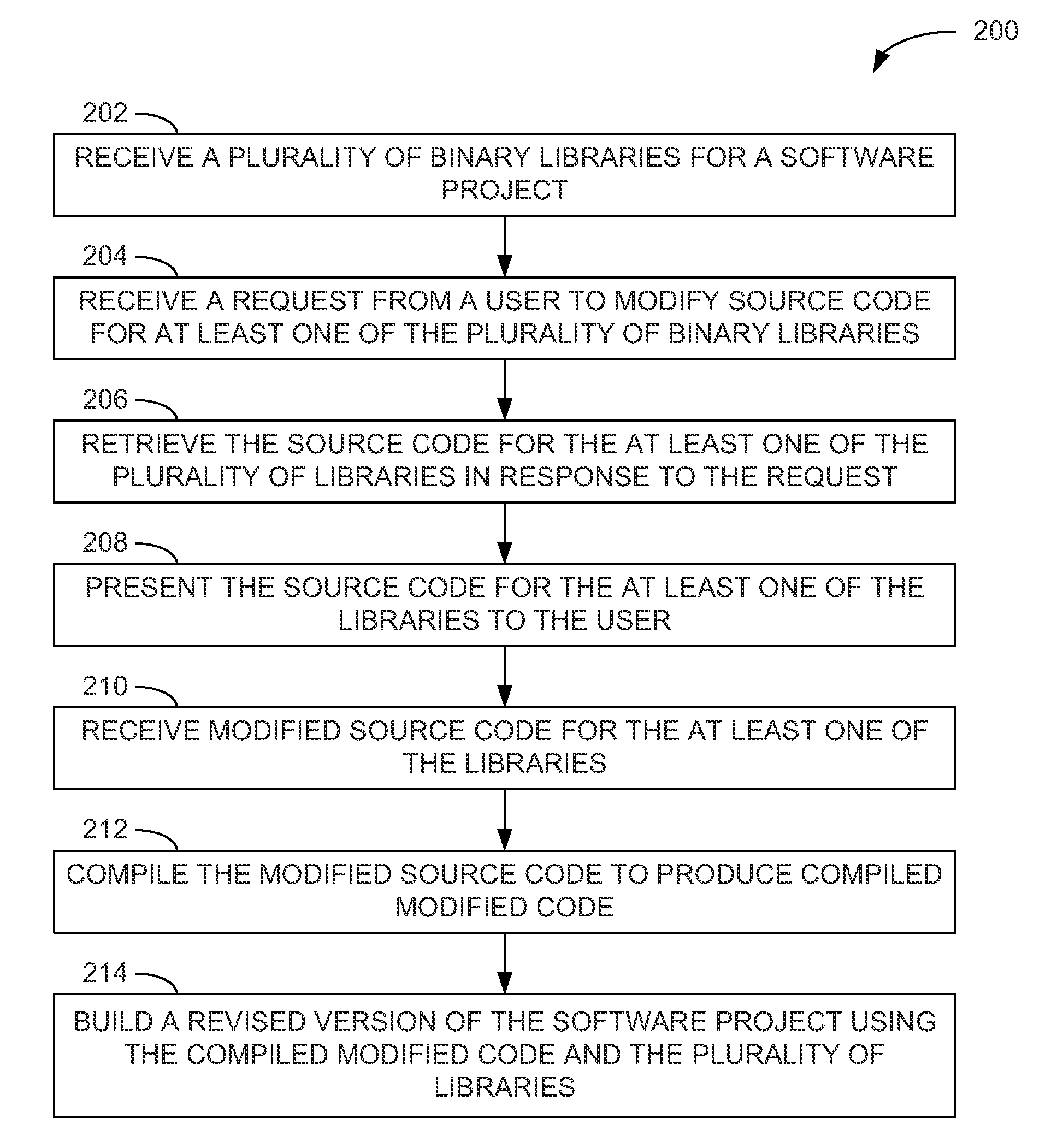 Systems and methods for incremental software development