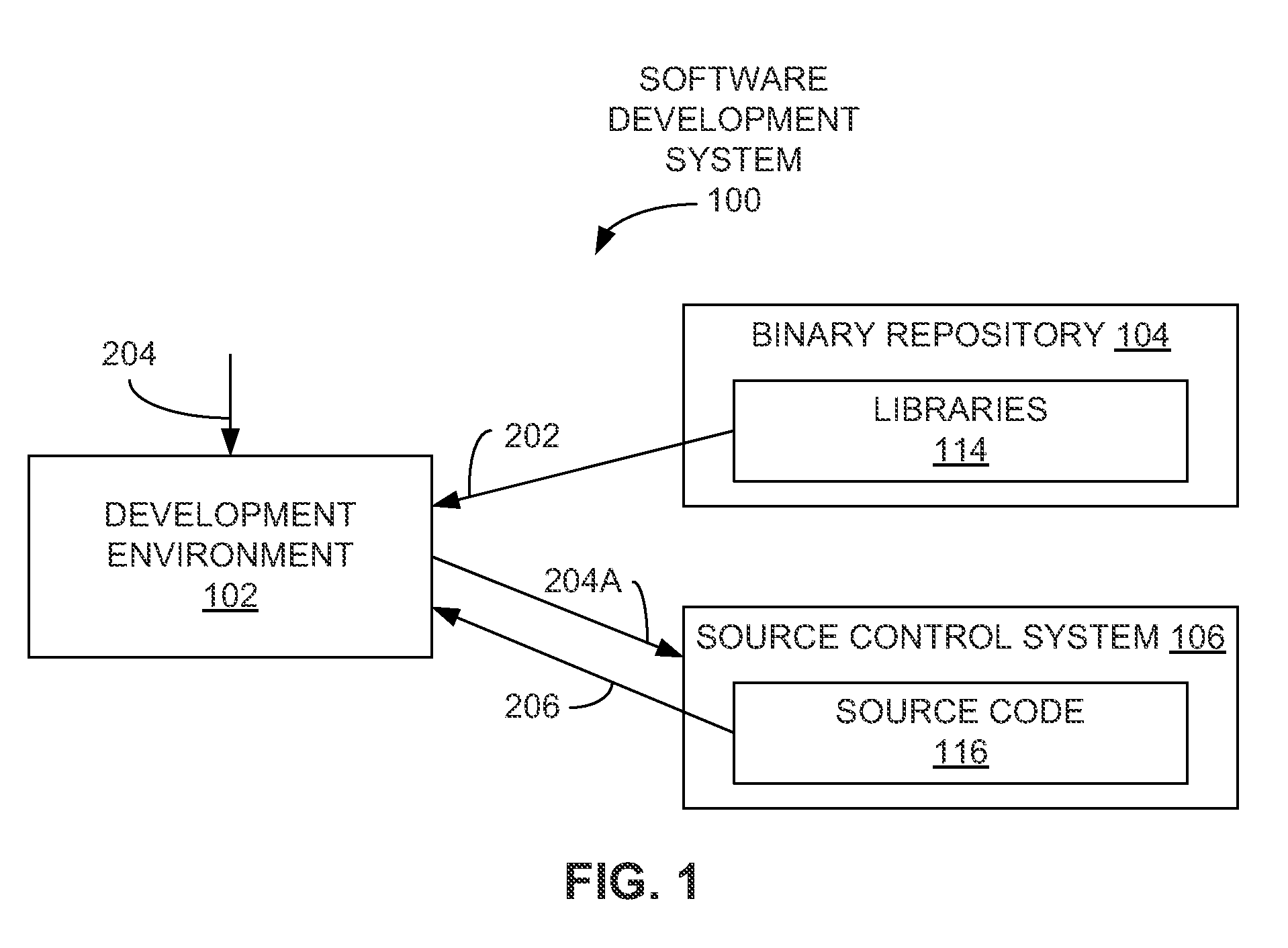 Systems and methods for incremental software development