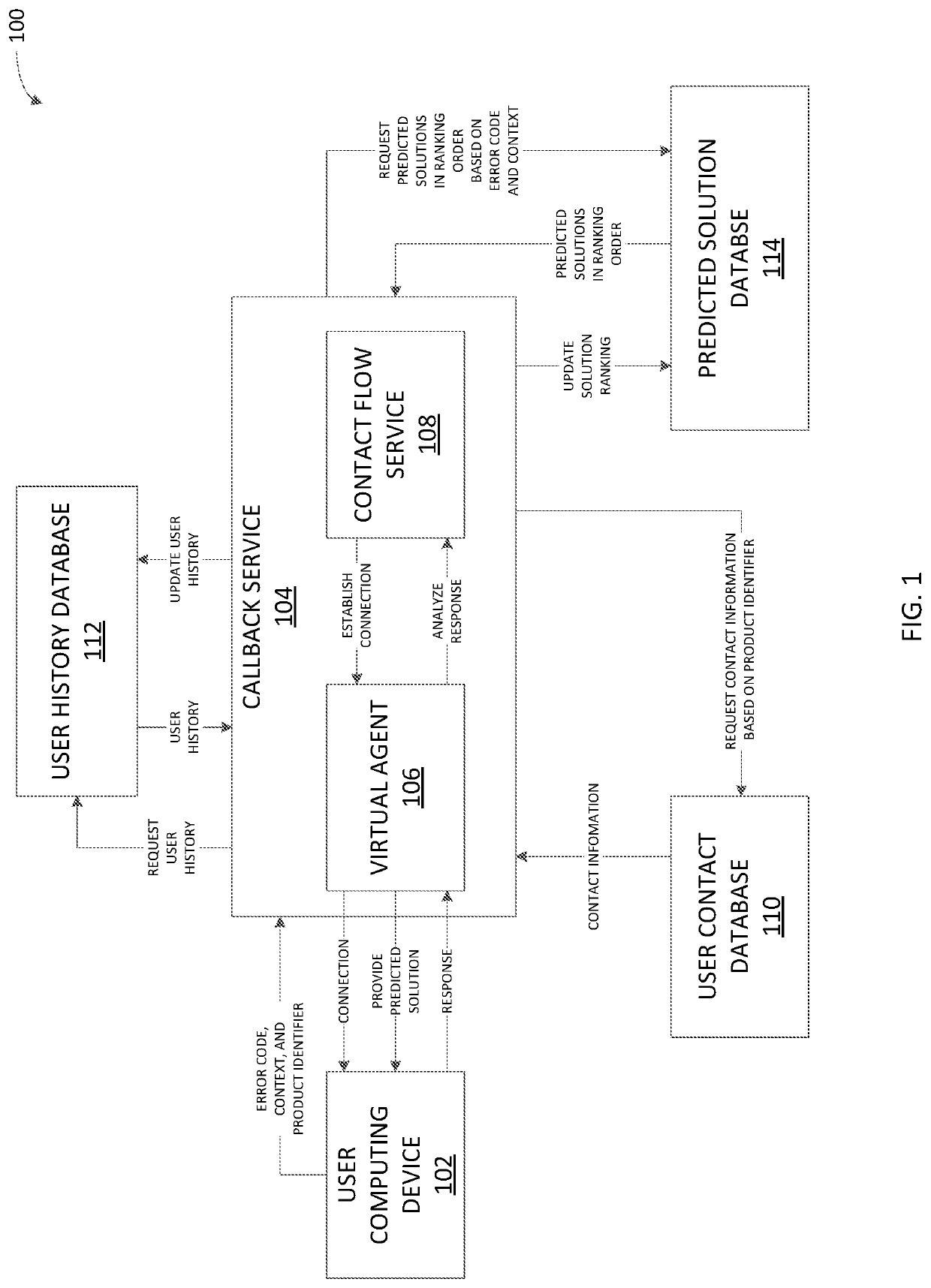 Automated self-service callback for proactive and dynamic user assistance