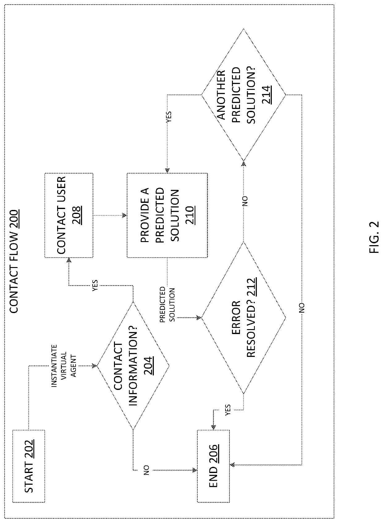 Automated self-service callback for proactive and dynamic user assistance