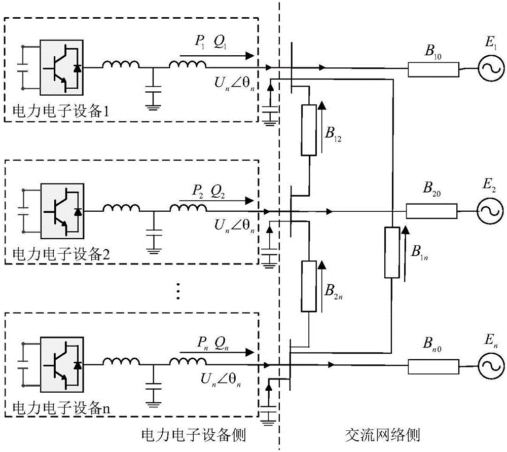 Electric electronic multi-infeed power system low-interference stability evaluation method