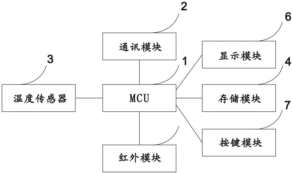 Controller capable of automatically adjusting parameters of equipment