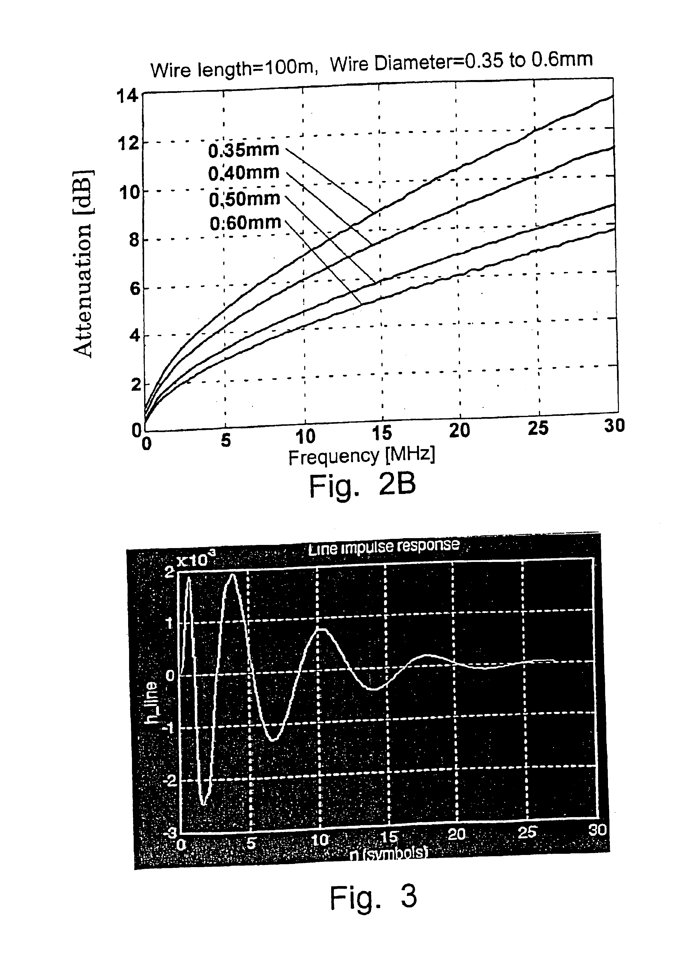 Method and apparatus for clock timing recovery in χDSL particularly VDSL modems