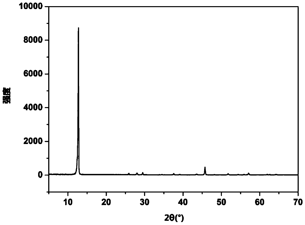 Ammonium ferrous phosphate as well as preparation method and application thereof