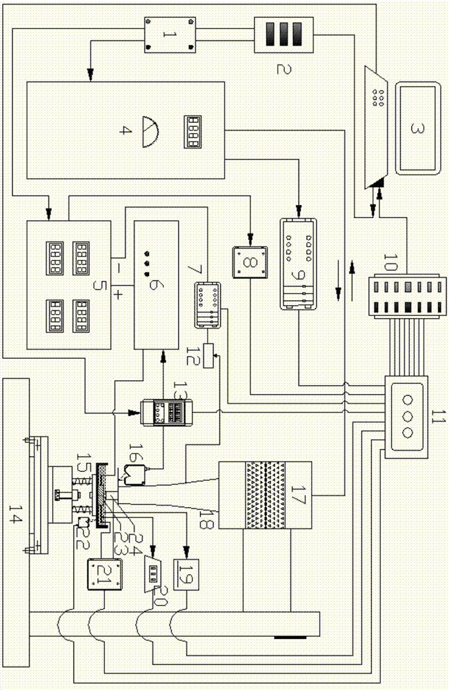 A real-time optimization control system and control method of ultrasonic composite electrical machining technology