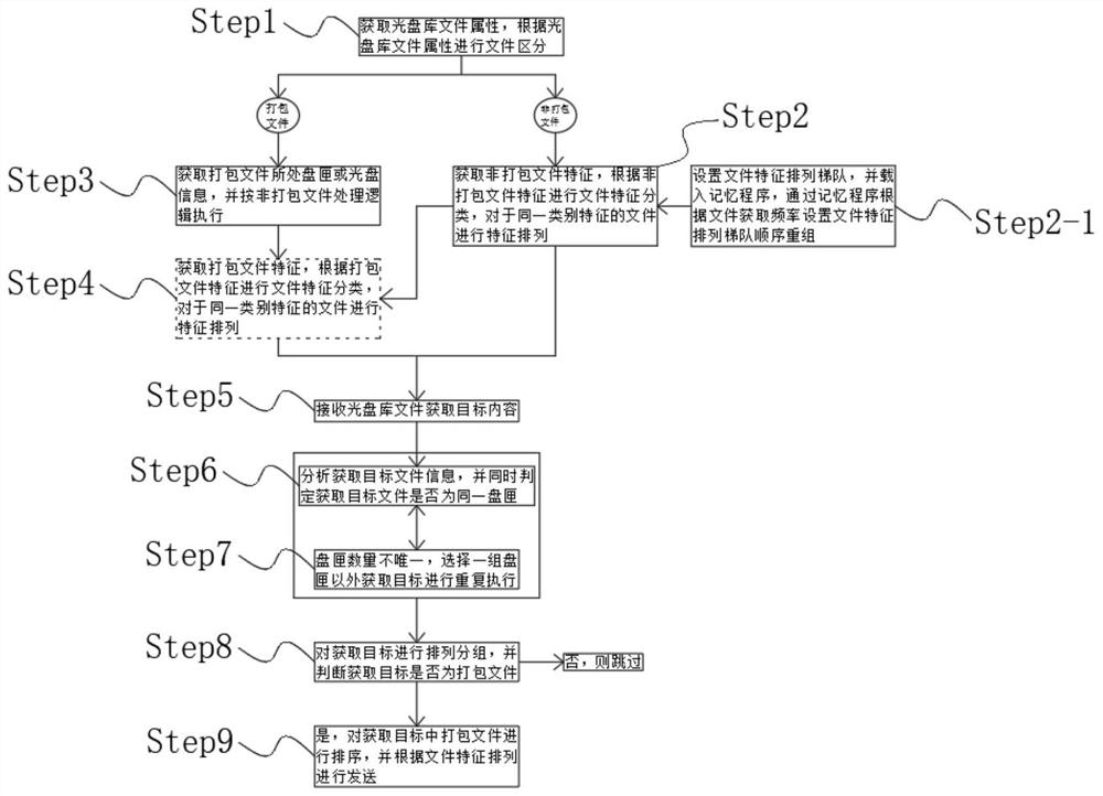 Optical disk jukebox batch file acquisition algorithm