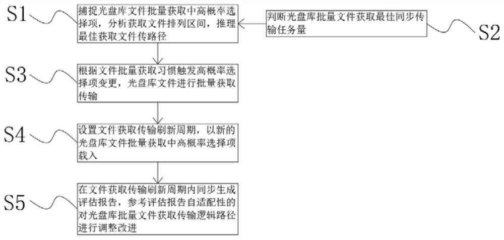 Optical disk jukebox batch file acquisition algorithm