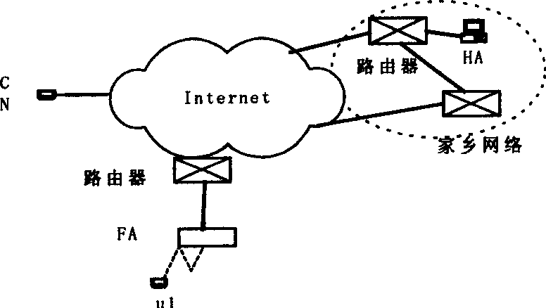 Moving management method for use between high anti-destroy distribution type user's network