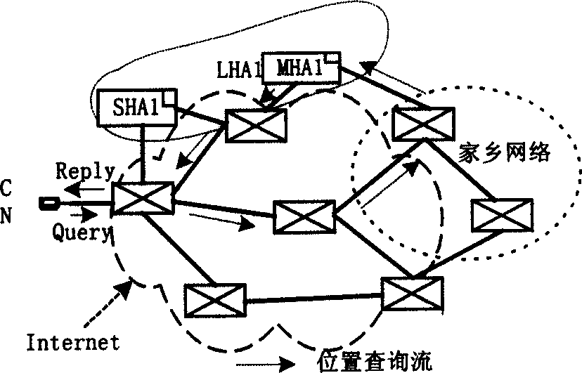 Moving management method for use between high anti-destroy distribution type user's network