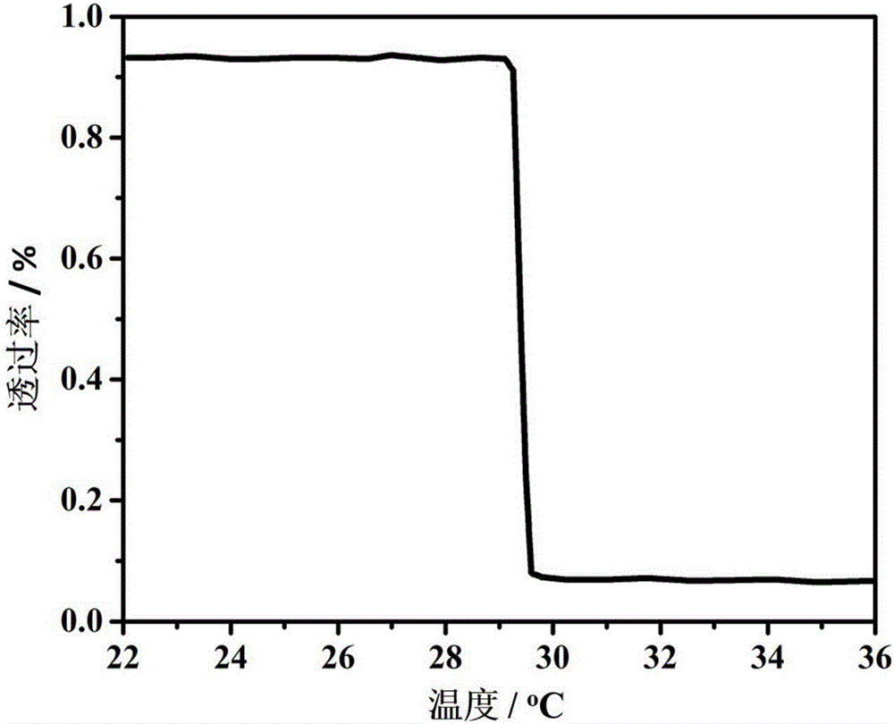 Liquid crystal light adjusting film with temperature control and electric control functions and preparation method thereof