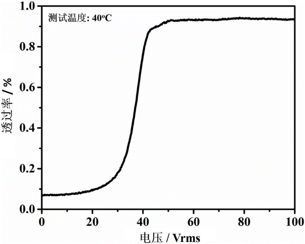 Liquid crystal light adjusting film with temperature control and electric control functions and preparation method thereof